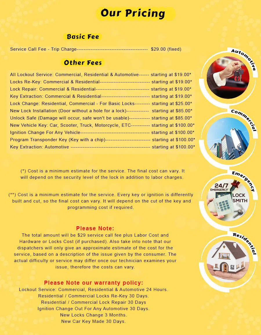 Parker Locksmith Store Smithville, MO 816-384-0686